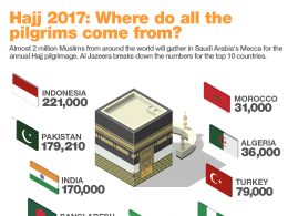 Jumlah Jamaah Haji Terbanyak Dari Indonesia