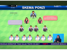 Dugaan Money Game Skema Ponzi Dalam Penipuan First Travel